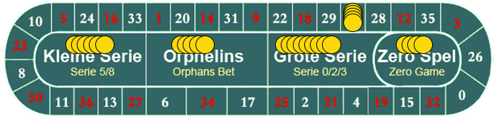 Neighbors printout with the bets