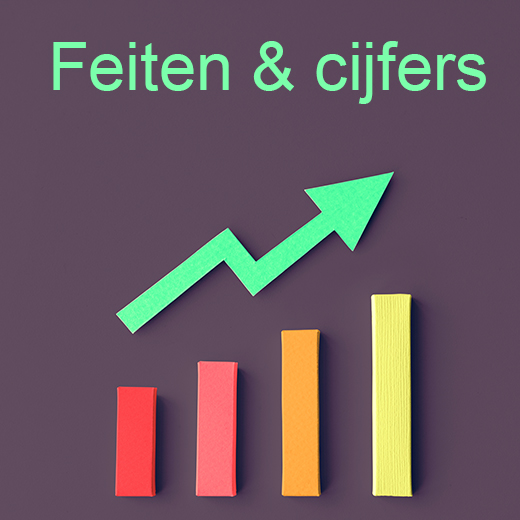 Facts and Figures