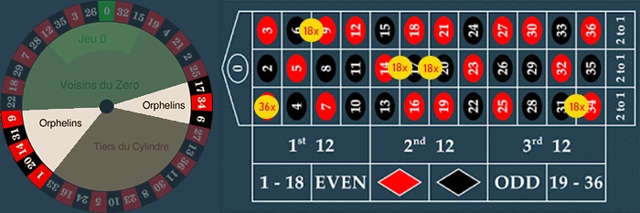 Betting Orphelins