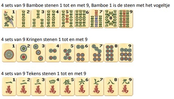 The stones in Mahjong