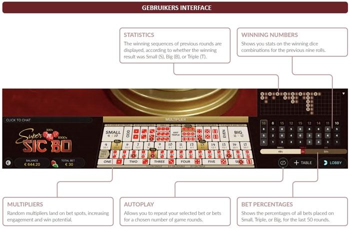 User Interface of Super Sic Bo