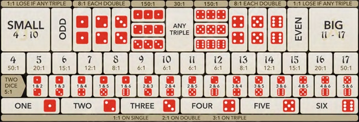 Betting options at Super Sic Bo