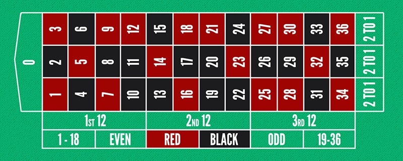 Roulette table