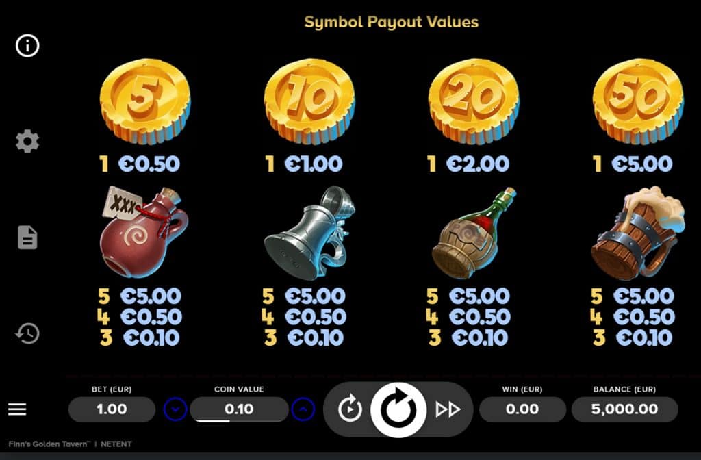 In the paytable you can see what the symbols are worth