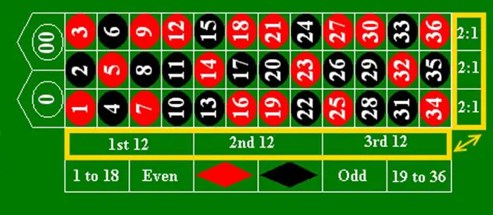 You can choose columns or dozens