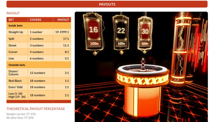 Payouts